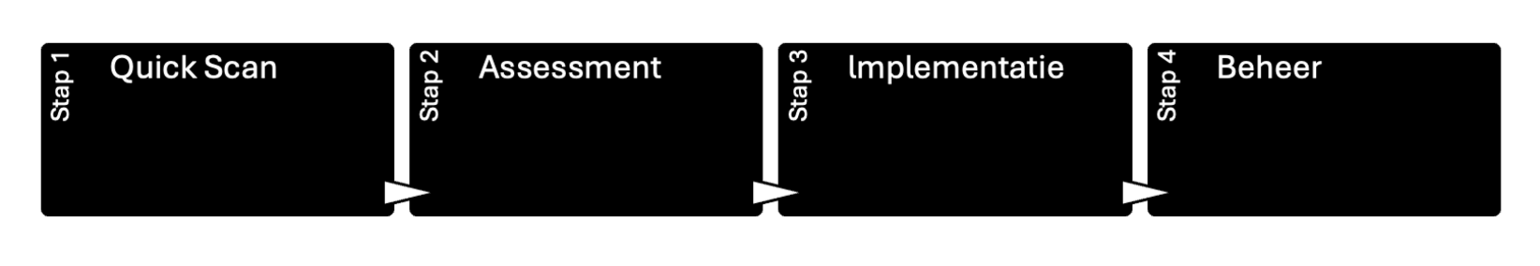 Achieve resilience in 4 steps